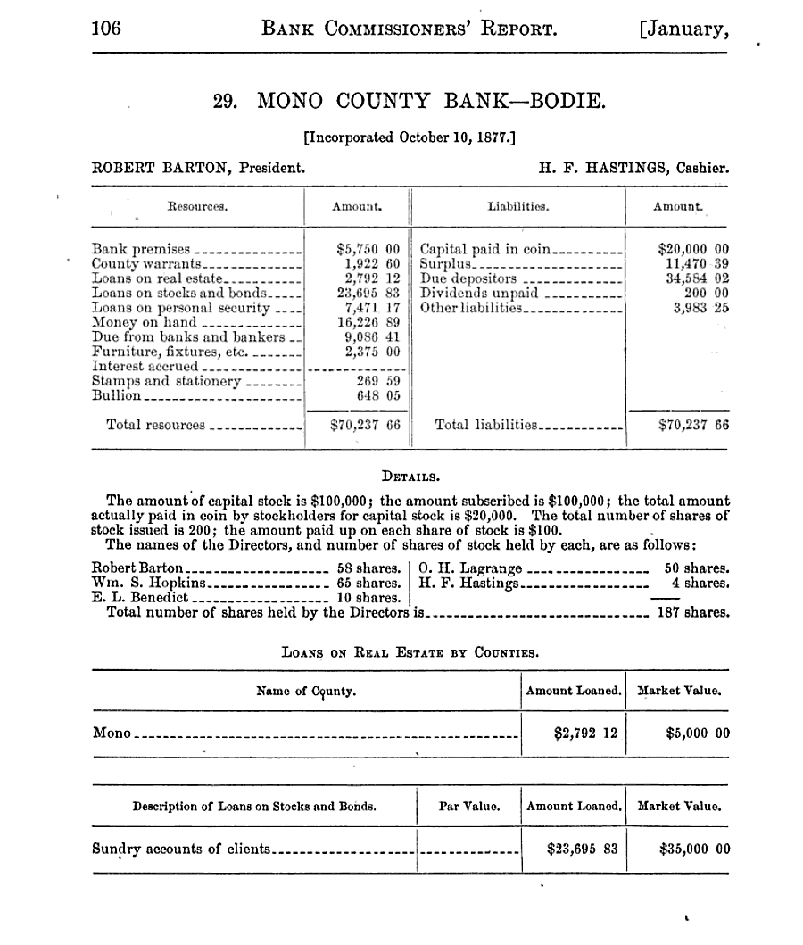 Bank Commissioners' Report - Mono County Bank - Bodie - January 1882 | Bodie.com