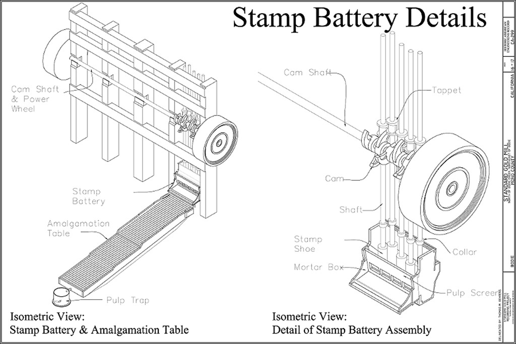 Stamp Battery Details - Historic American Engineering Record - National Park Service, Thomas M. Behrens | Bodie.com